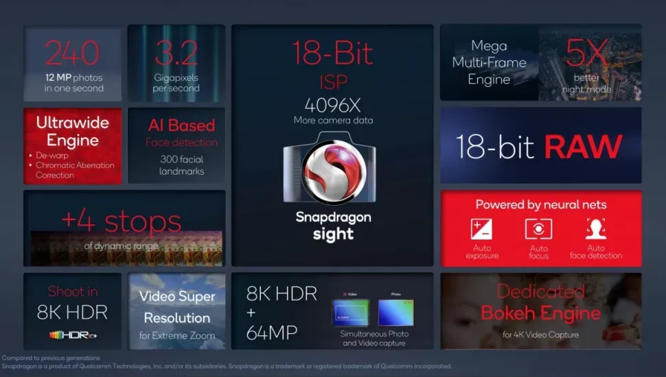 Snapdragon Sight