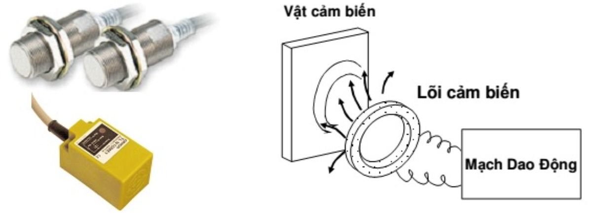 Cảm biến tiệm cận công nghệ cảm ứng từ