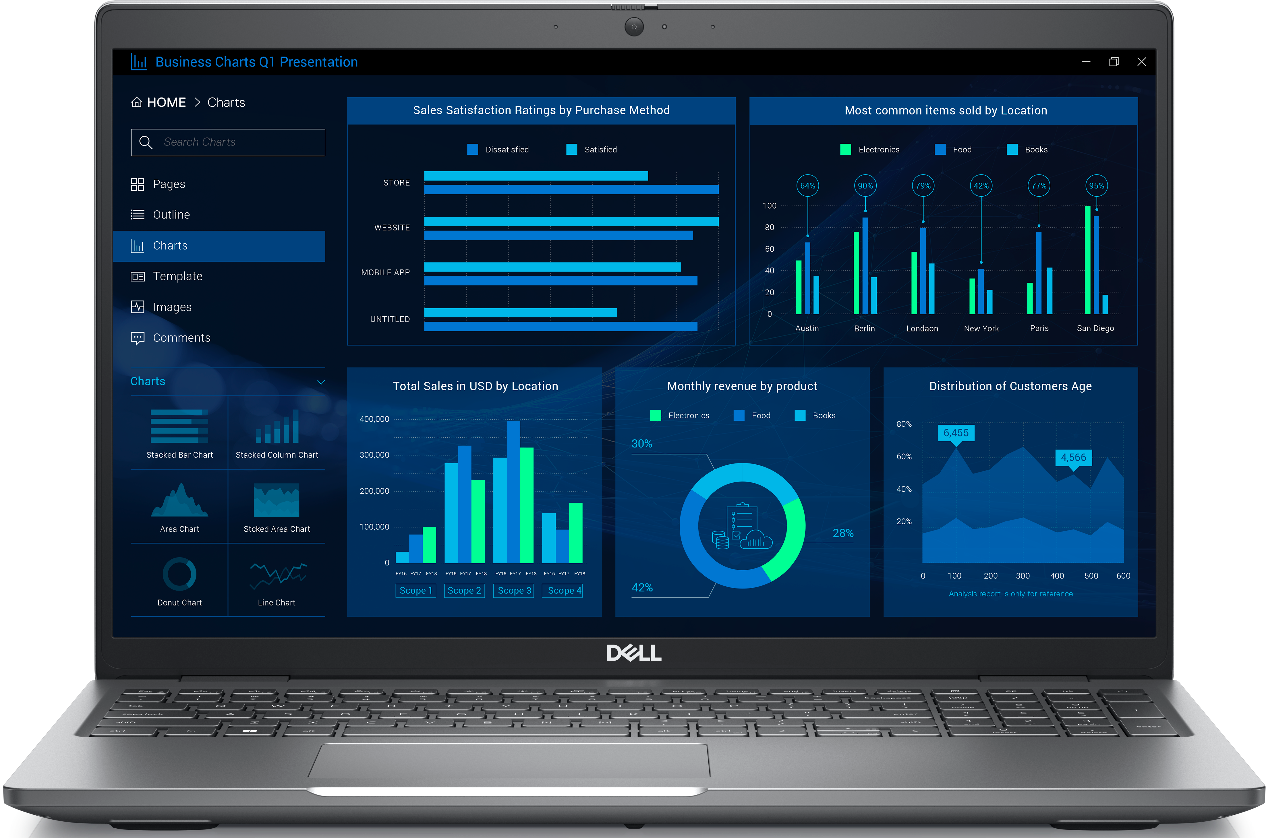 Dell Precision 3581