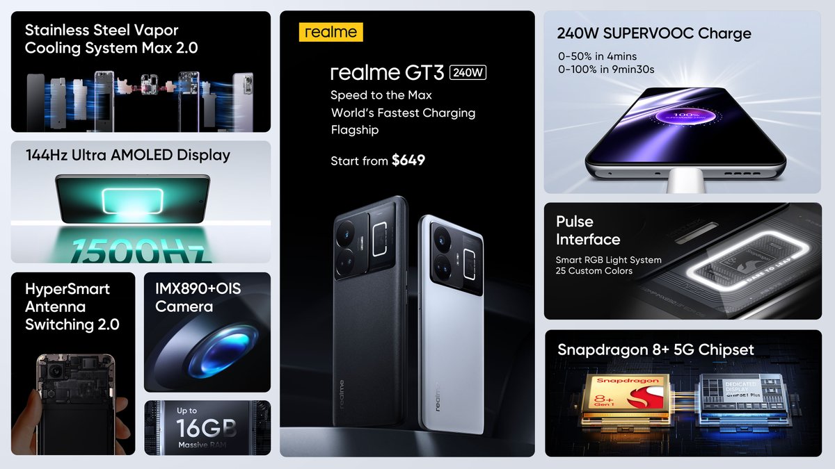 Thông số kỹ thuật trên Realme GT3