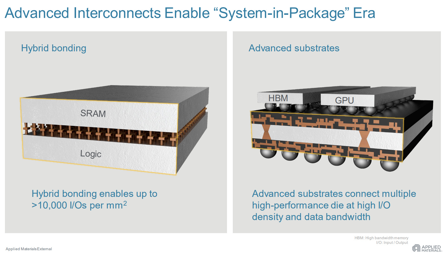 Kiến trúc System in Packpage