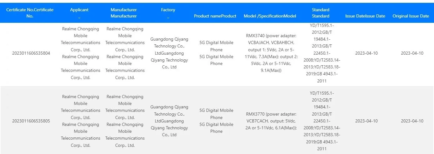 Thông số kỹ thuật của Realme 11 Series