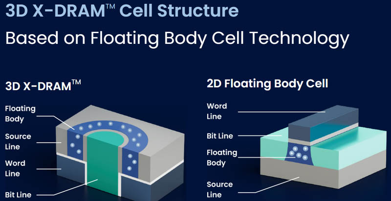 Bản chất của công nghệ 3D X-RAM