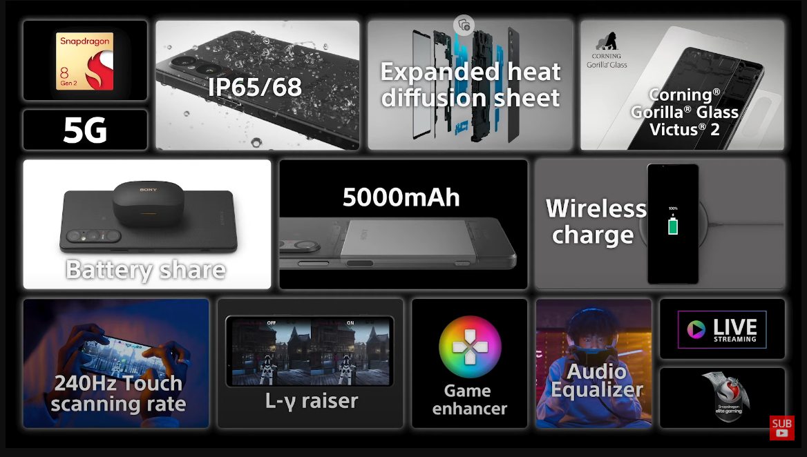 Các trang bị trên Sony Xperia 1 V