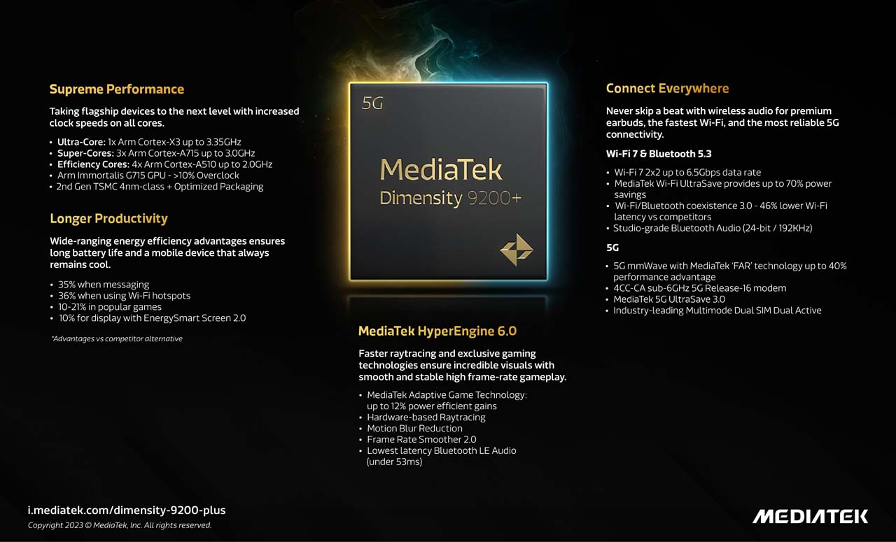 Thông số kỹ thuật trên MediaTek MediaTek Dimensity 9200+