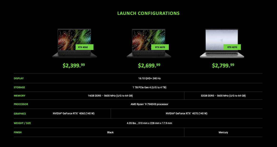 Mức giá dành cho Razer Blade 14 2023