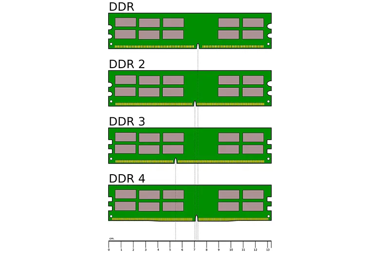 Các chuẩn RAM trên laptop