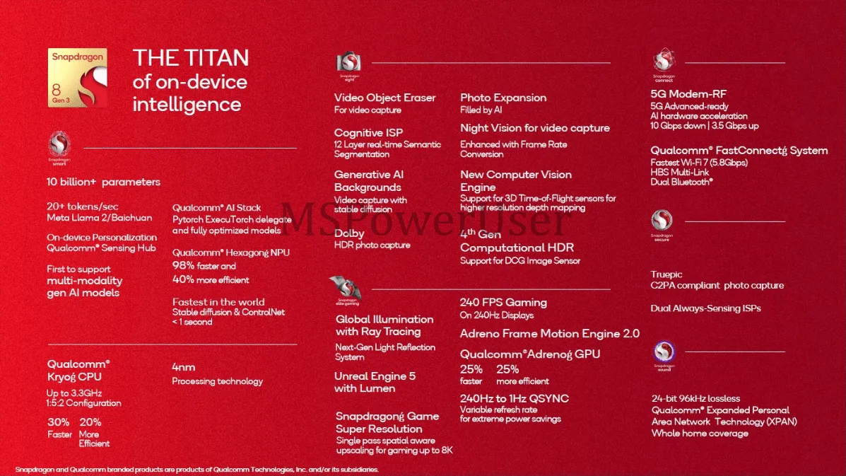 Thông số bị rò rỉ của Snapdragon 8 gen 3