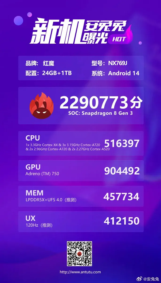 Điểm số AnTuTu Benchmark cao ngất ngưởng của RedMagic 9 Pro